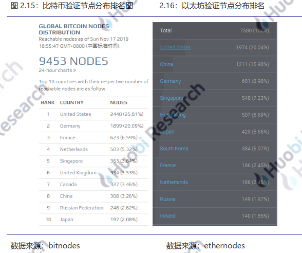 以太坊现有数量_以太坊数目 以太坊现有数量_以太坊数目