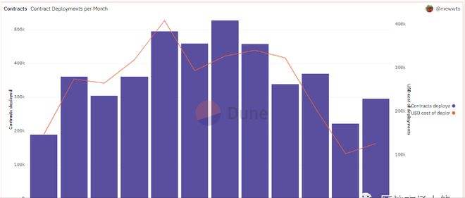 以太坊现有数量_以太坊数目 以太坊现有数量_以太坊数目