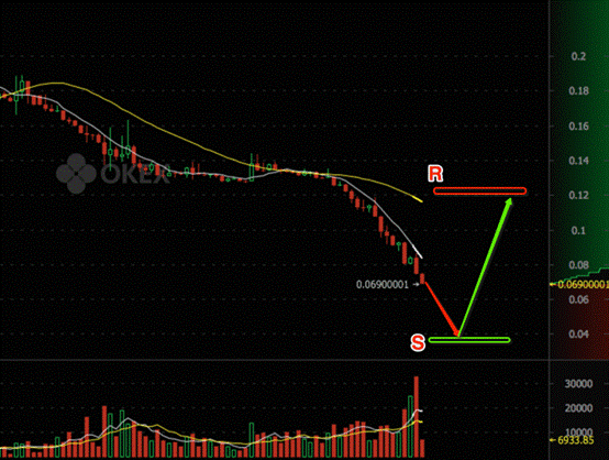 农村挖比特币_比特币币农