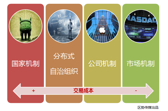 区块链该怎么学_区块链怎么学