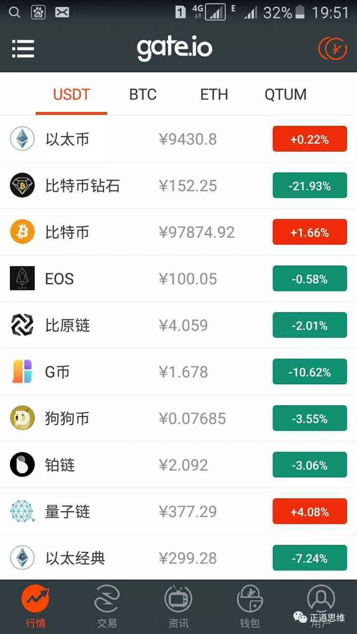 比特币最高价格_比特币单价