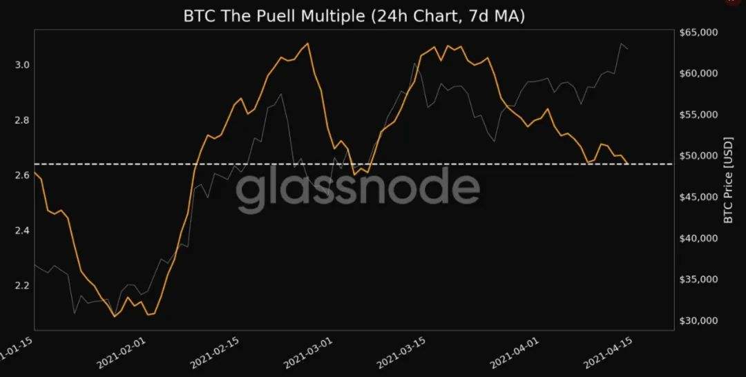 以太坊价格多少_以太坊报价 以太坊价格多少_以太坊报价
