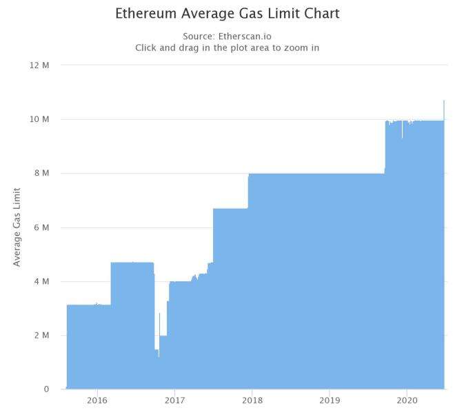 以太坊速度目前适合大规模的商业零售应用_以太坊速度