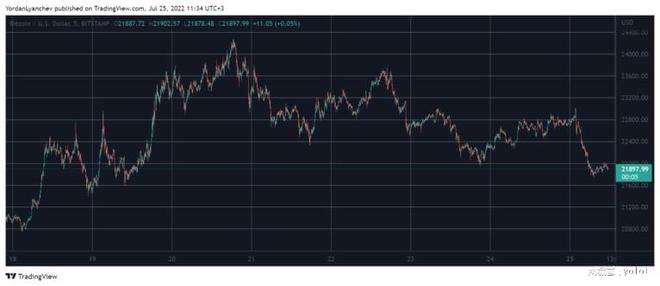闪电比特币跌了多少_闪电比特币跌