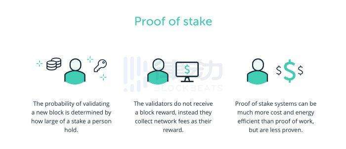 以太坊更新1559_以太坊更新