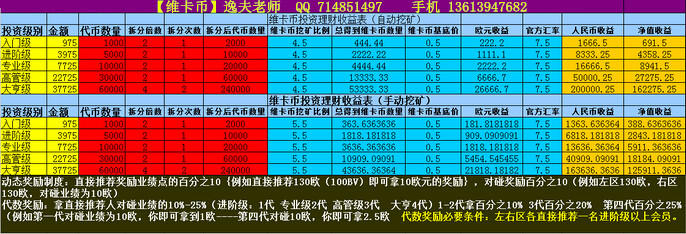 维卡币是区块链吗?_维卡币以太坊