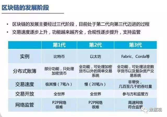 联邦计算 区块链_银联区块链