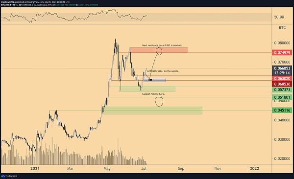 以太坊三个阶段_以太坊阶段 以太坊三个阶段_以太坊阶段