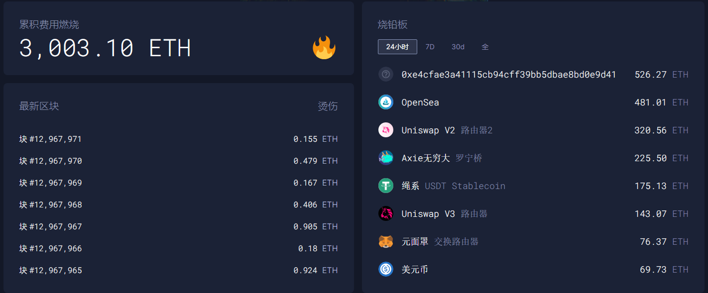 我现在还能买以太坊吗吗的简单介绍