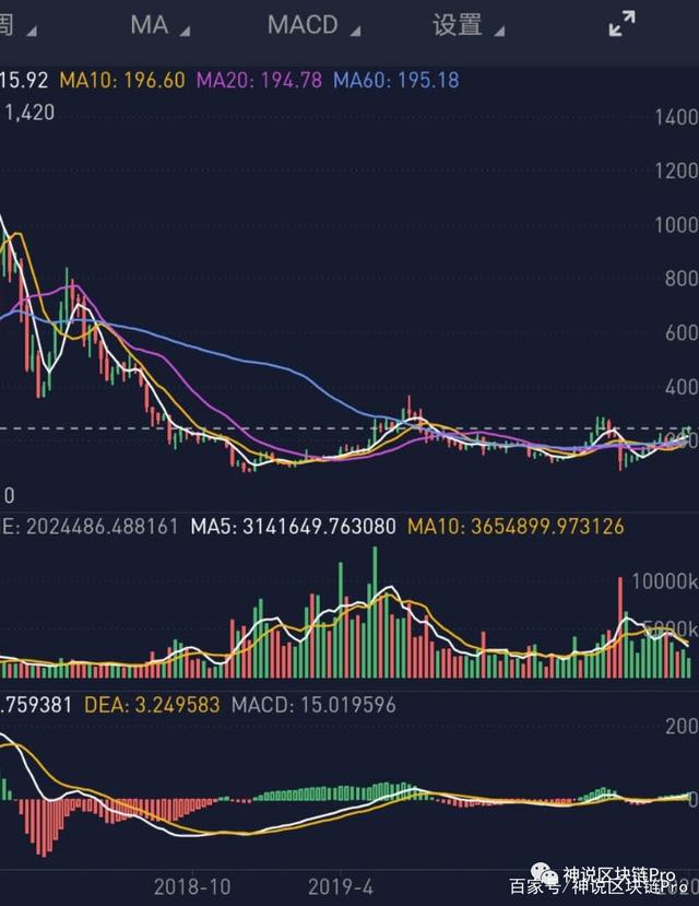 我现在还能买以太坊吗吗的简单介绍