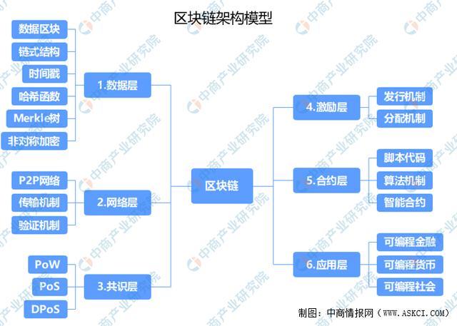区块链类型及其特性是什么_区块链类型及其特性 区块链类型及其特性是什么_区块链类型及其特性