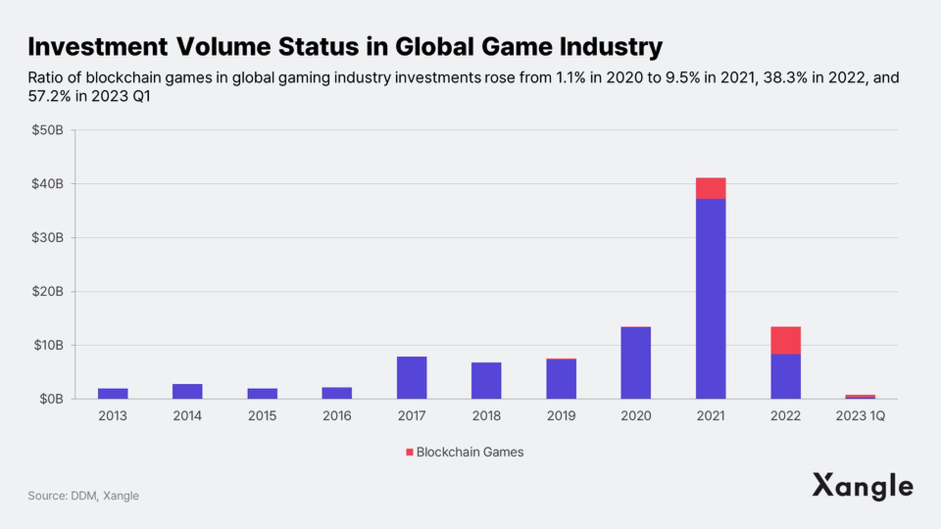 区块链游戏平台发展现状_区块链游戏平台发展 区块链游戏平台发展现状_区块链游戏平台发展