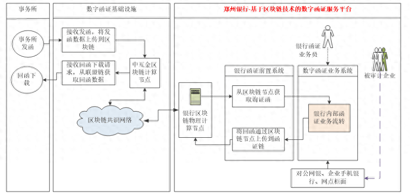 区块链技术核心业务包括_区块链技术核心业务 区块链技术核心业务包括_区块链技术核心业务