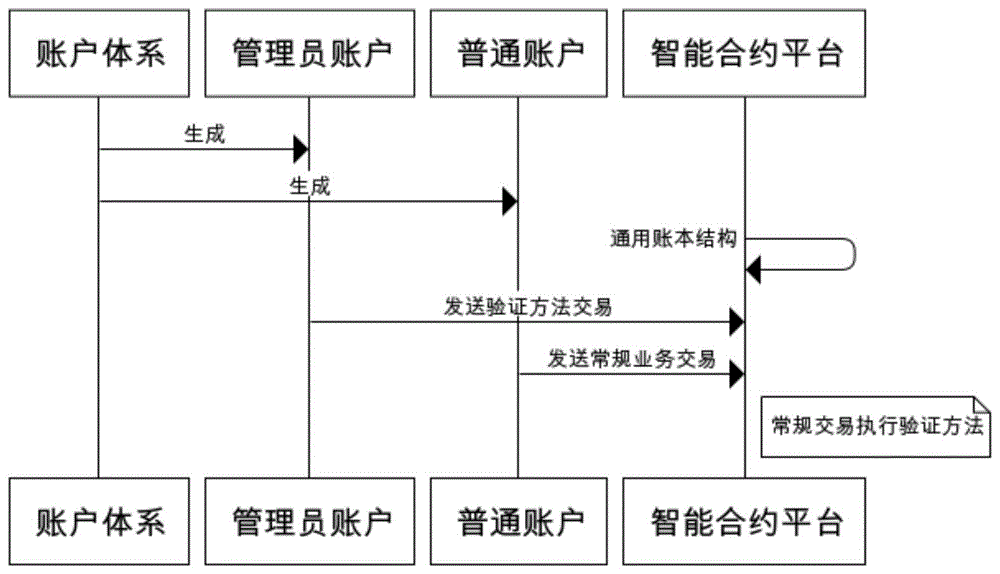 区块链技术核心业务包括_区块链技术核心业务 区块链技术核心业务包括_区块链技术核心业务