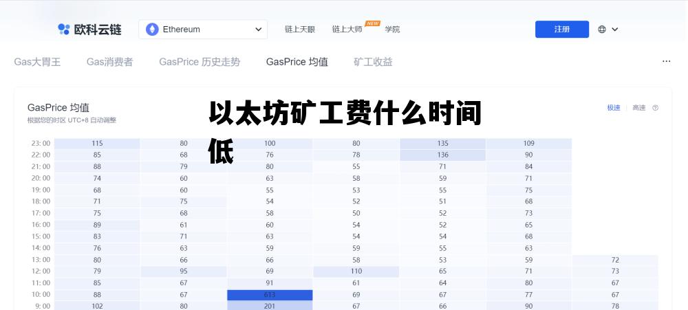 以太坊矿工费什么时间低一点_以太坊矿工费什么时间低