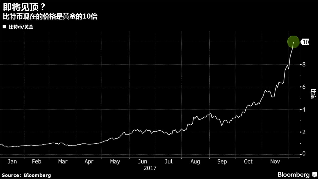 比特币价格今日行情分析_比特币黄金期货分析 比特币价格今日行情分析_比特币黄金期货分析