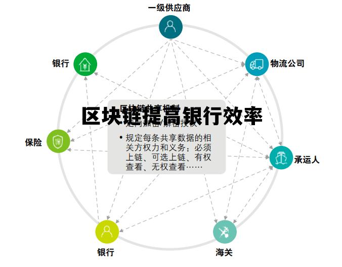 区块链银行的变革与颠覆之路_区块链提高银行效率
