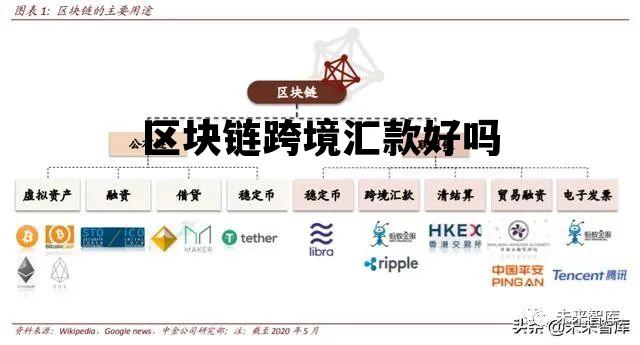 区块链跨境汇款原理_区块链跨境汇款好吗