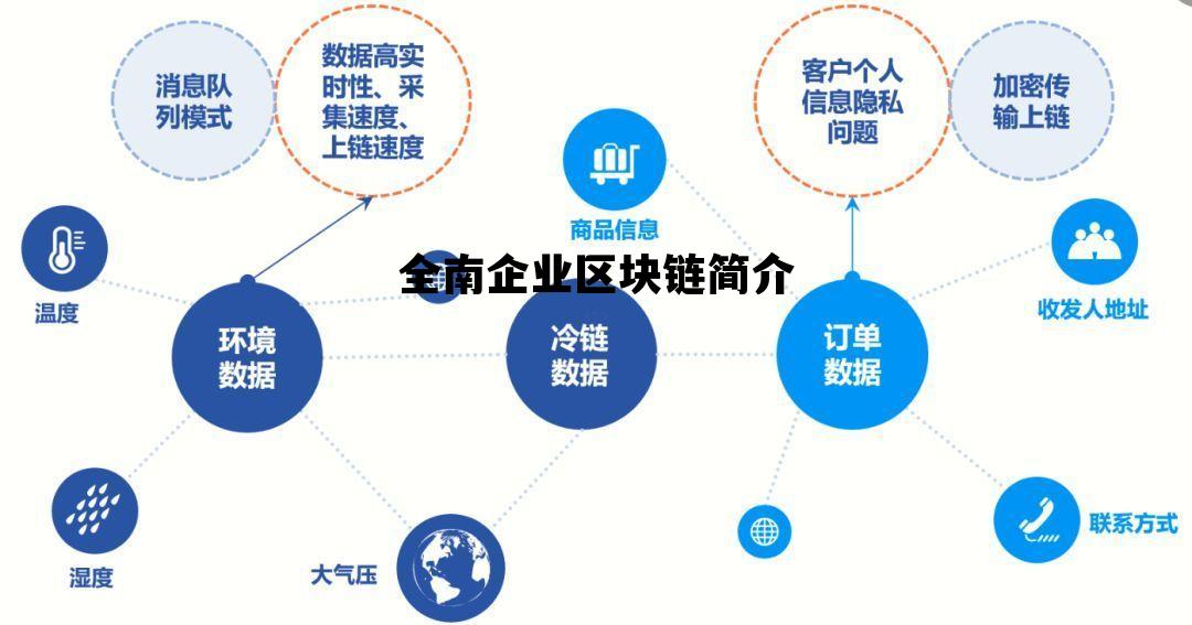 全南企业区块链简介的简单介绍 全南企业区块链简介的简单介绍