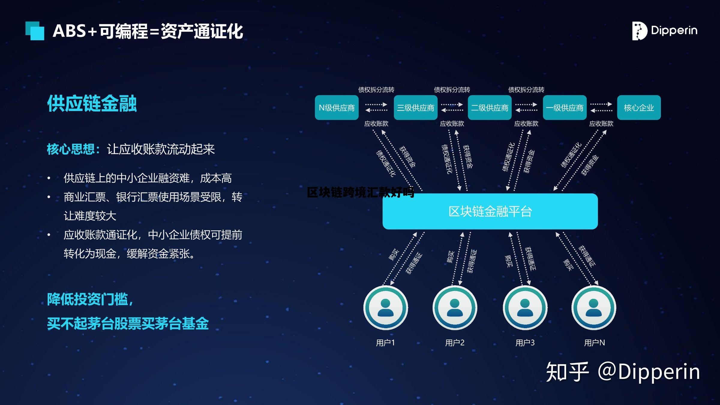 区块链跨境汇款原理_区块链跨境汇款好吗