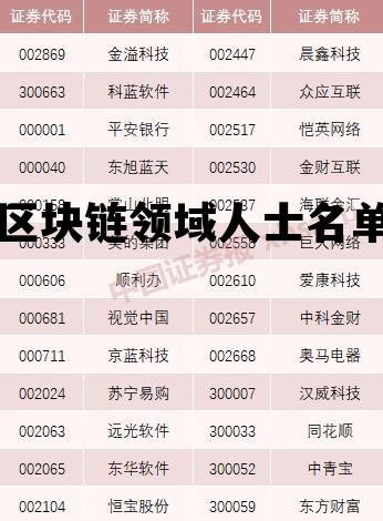 区块链人物排名前三_区块链领域人士名单
