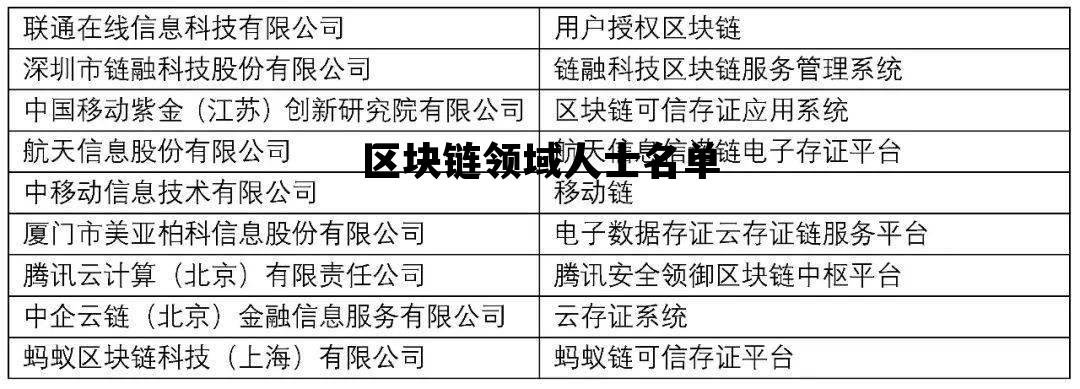 区块链人物排名前三_区块链领域人士名单