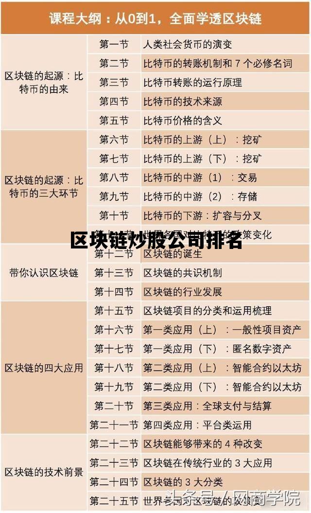 区块链技术最好的公司股票_区块链炒股公司排名 区块链技术最好的公司股票_区块链炒股公司排名