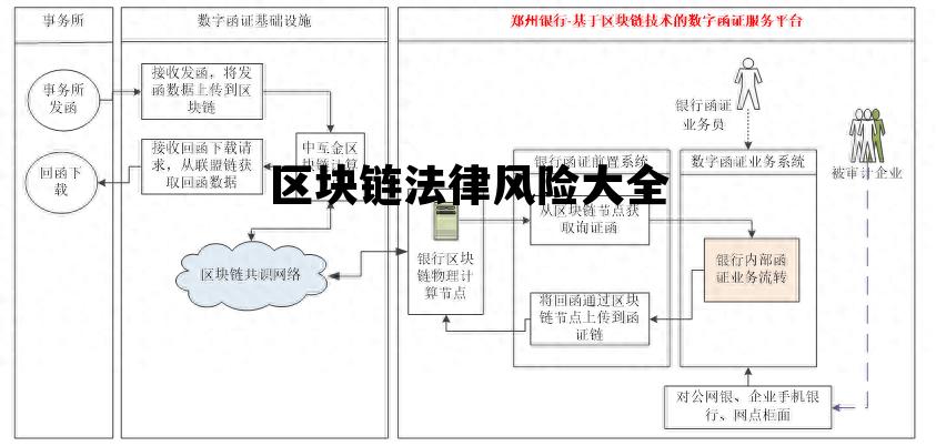 区块链是否合法合规_区块链法律风险大全