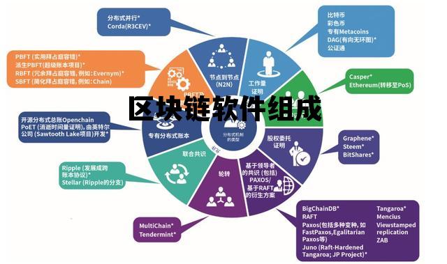 区块链项目有哪些软件_区块链软件组成