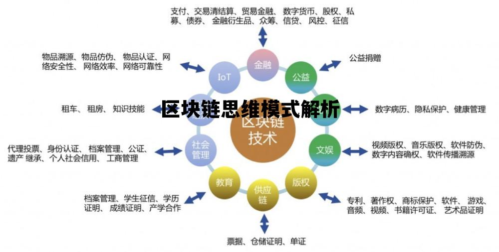 区块链思维是什么意思_区块链思维模式解析 区块链思维是什么意思_区块链思维模式解析