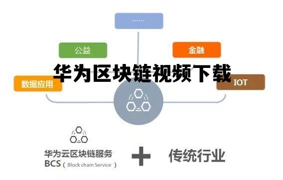 bipv+华为+区块链主题投资报告_华为区块链视频下载
