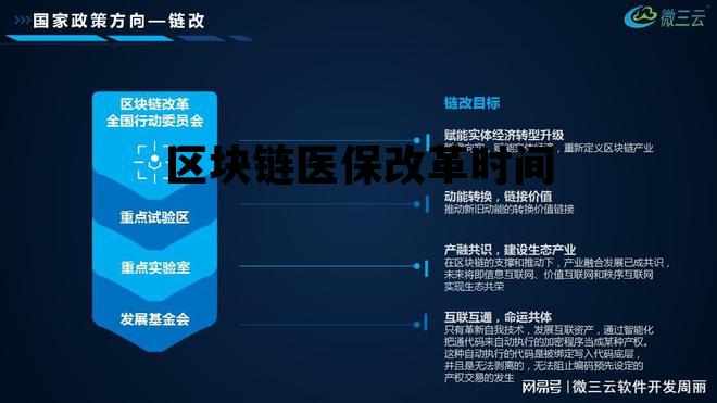 区块链加医疗_区块链医保改革时间