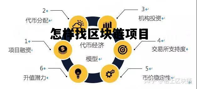 怎样找区块链项目合作_怎样找区块链项目