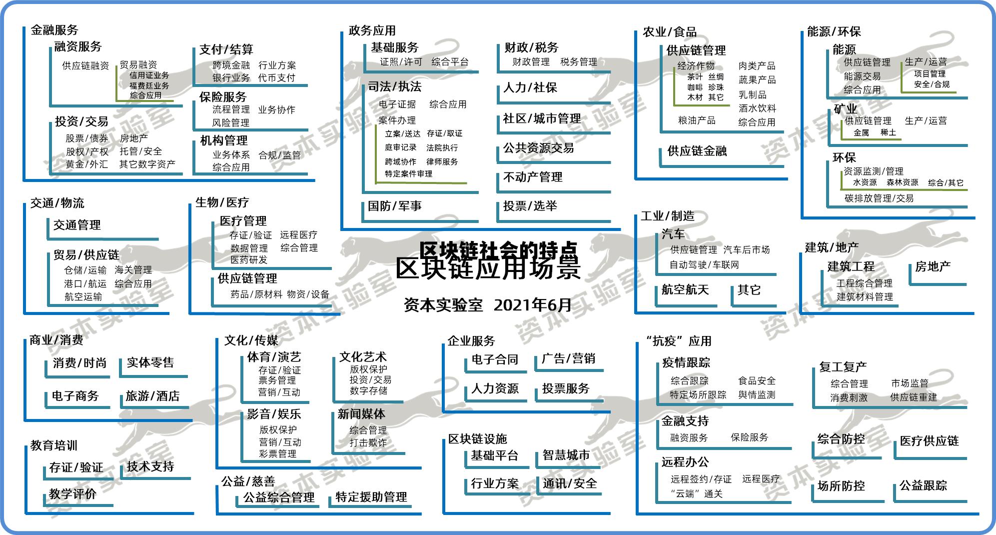区块链的主要特点可以概括为什么_区块链社会的特点
