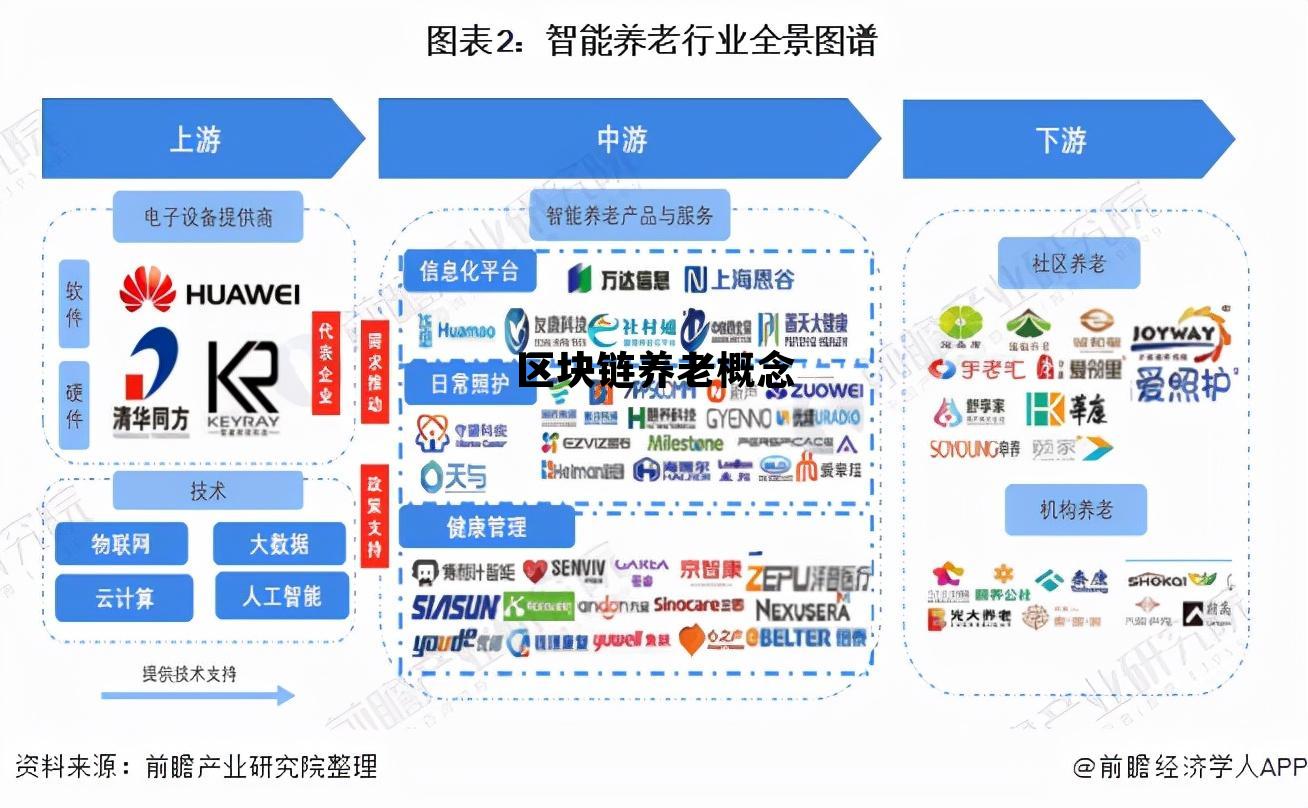 区块链养老概念股票_区块链养老概念