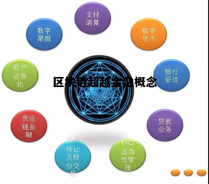 区块链金融发展的前景和挑战分析_区块链超越金融概念