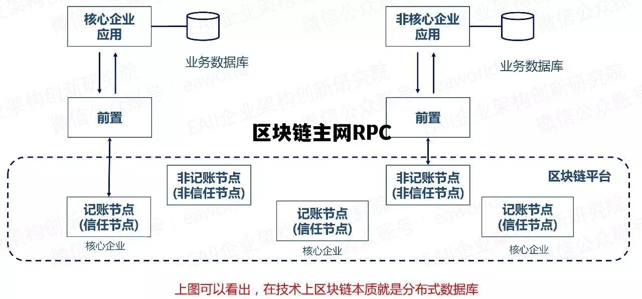 区块链主网有哪些_区块链主网RPC 区块链主网有哪些_区块链主网RPC