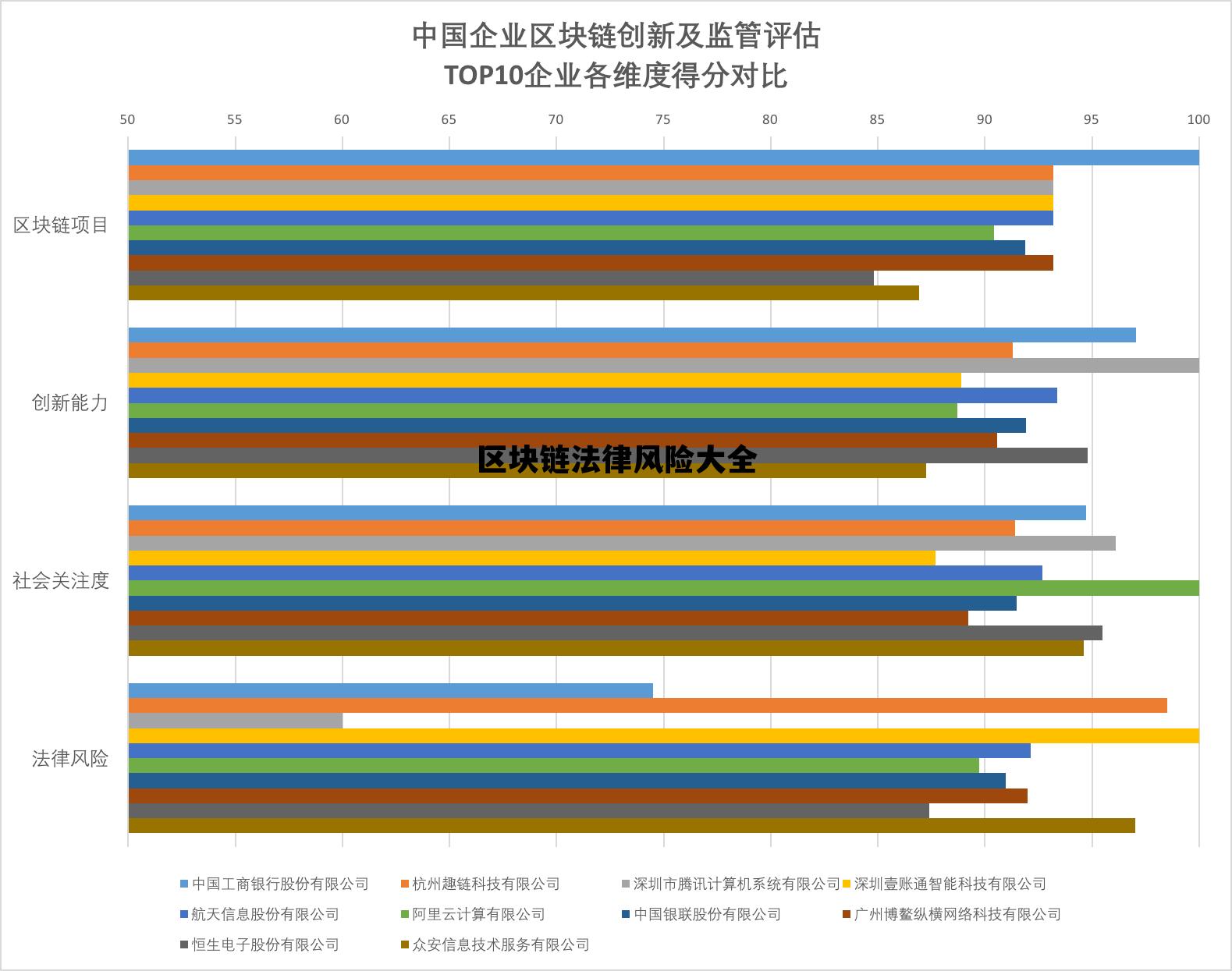 关于区块链的法律法规_区块链法律风险大全