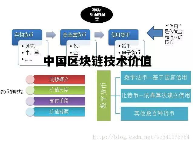 区块链的中国优势有哪些_中国区块链技术价值