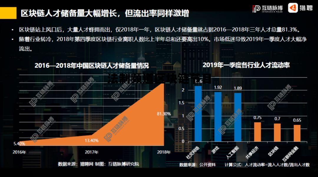 法律频道节目表_法制频道区块链节目 法律频道节目表_法制频道区块链节目