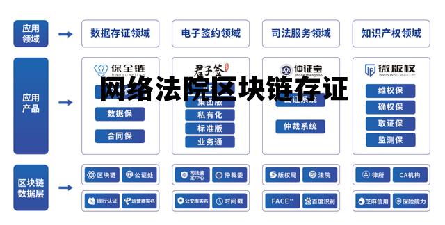 法院区块链存取证_网络法院区块链存证 法院区块链存取证_网络法院区块链存证