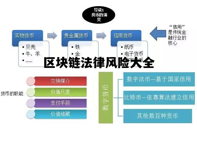 区块链技术法律风险_区块链法律风险大全