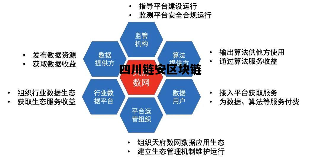 成都链安科技_四川链安区块链 成都链安科技_四川链安区块链
