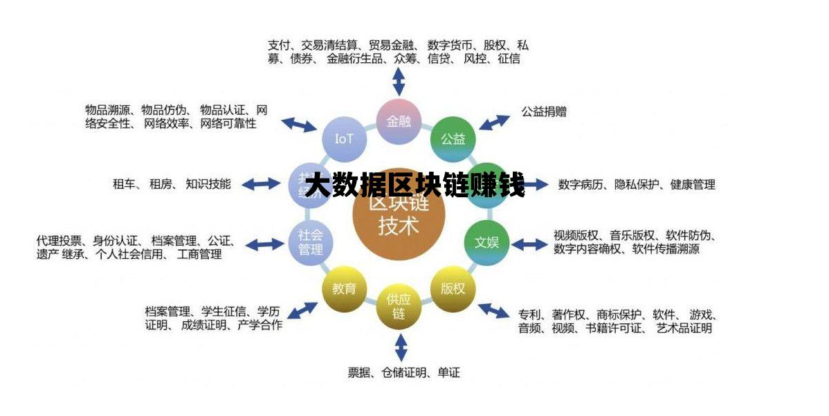 区块链和大数据哪个前景好_大数据区块链赚钱 区块链和大数据哪个前景好_大数据区块链赚钱