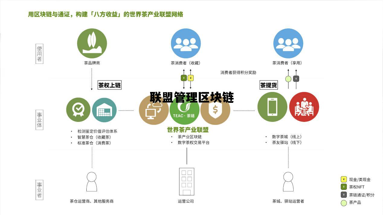 联盟管理区块链是什么_联盟管理区块链