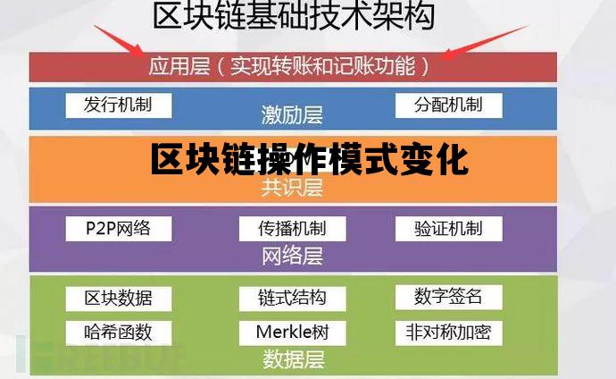 区块链视角下_区块链操作模式变化
