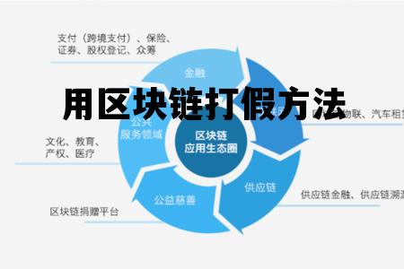 打着区块链技术的骗局_用区块链打假方法 打着区块链技术的骗局_用区块链打假方法