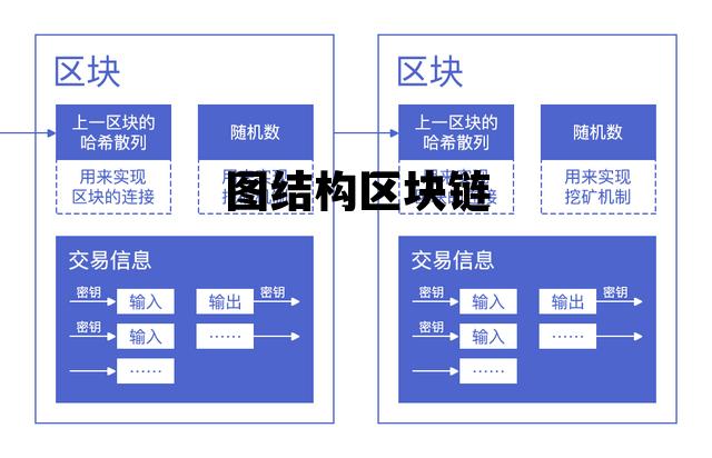区块链结构图设计_图结构区块链 区块链结构图设计_图结构区块链