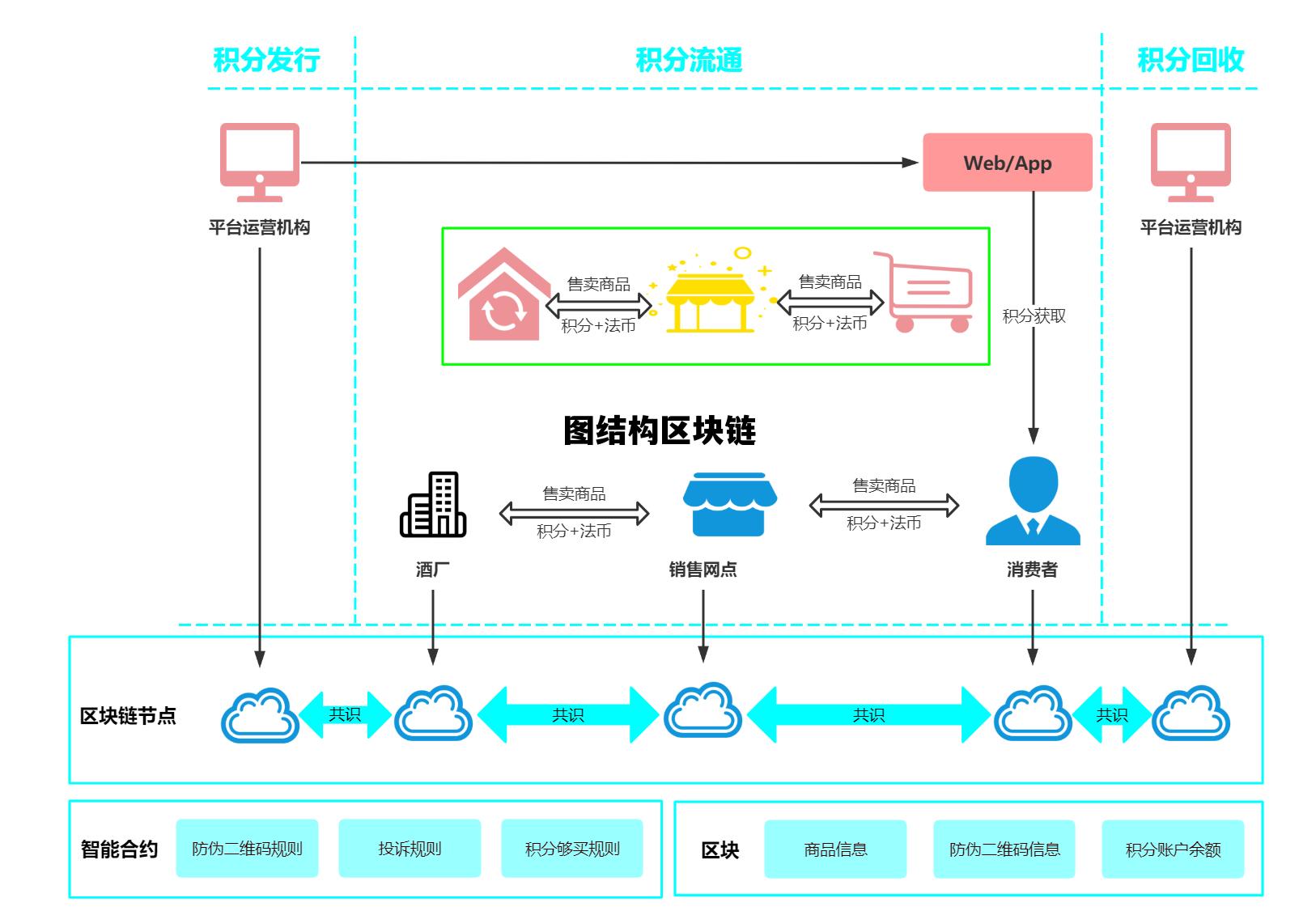 区块链结构图设计_图结构区块链 区块链结构图设计_图结构区块链