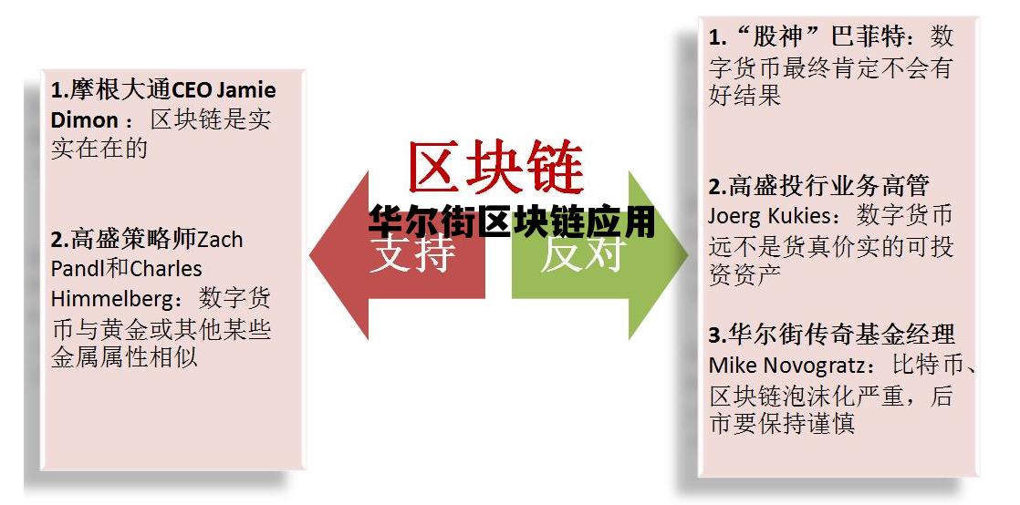 华尔街项目_华尔街区块链应用 华尔街项目_华尔街区块链应用